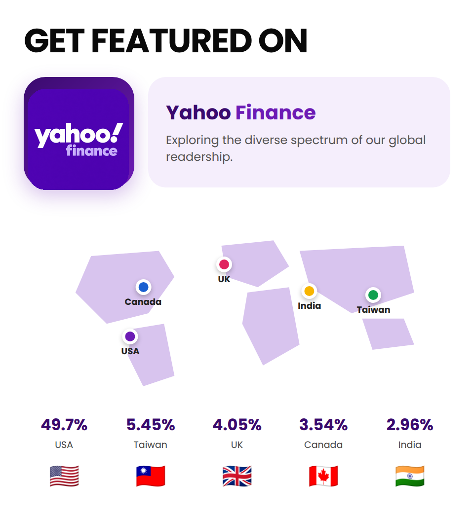 GPRB_GP_YahooFinance_4_Global