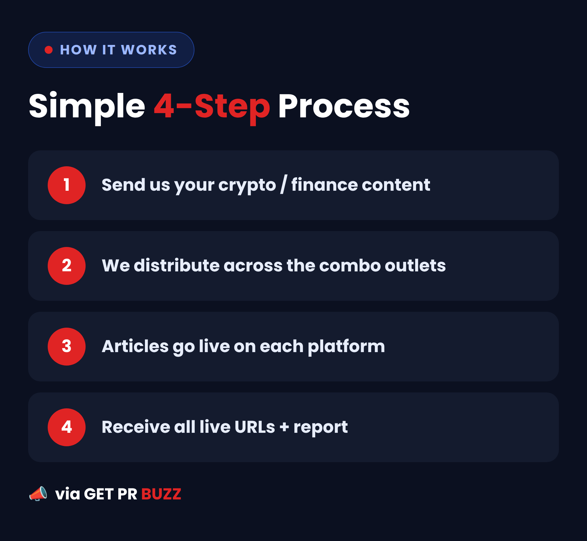 CoinPedia Combo (CoinPedia + Binance) | Pre Sale - Image 5